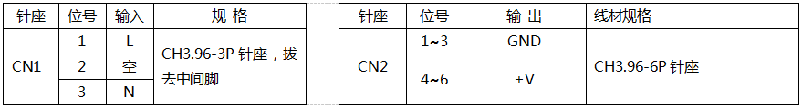 網(wǎng)絡(luò)通信電源定制-POE-U150-52